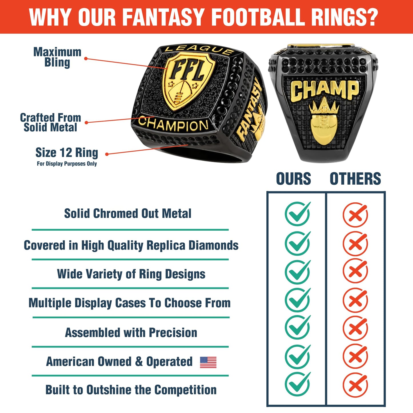 TrophySmack Fantasy Football Stunna Championship Ring - Size 12 FFL Ring (Black/Gold Finish)