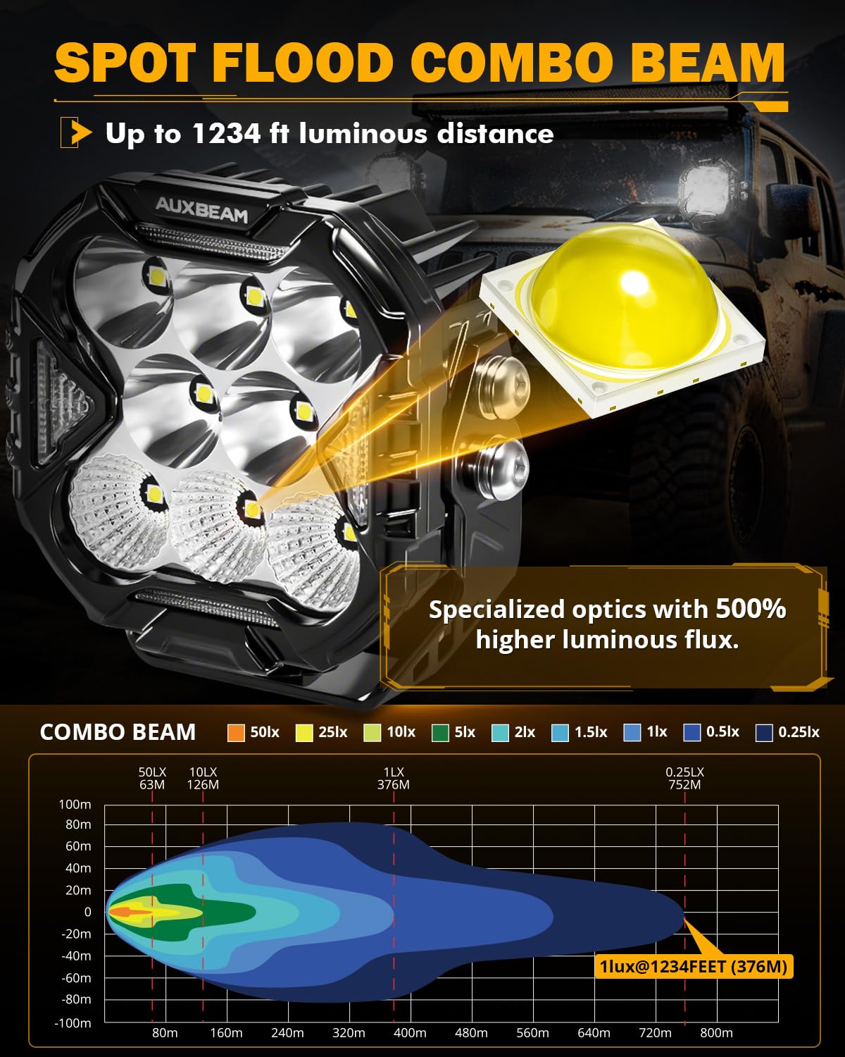 Auxbeam 4 Inch LED Driving Pod Light, Cube-Z Series 112W Cube Spot Flood Combo Beam with Amber Covers, 150° Ultra-Wide Offroad Pods 12800LM Hyper Bright with White DRL&Amber Turn Signal Light, Pair