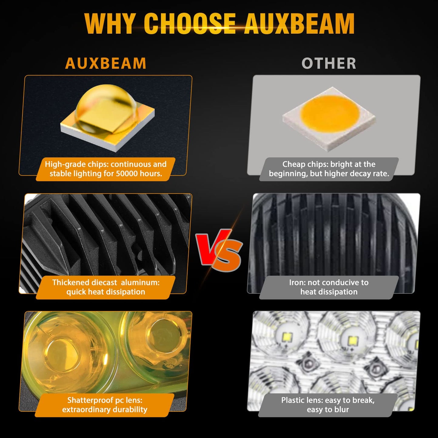Auxbeam LED Amber Fog Light, 4Inch 60W Led Driving Offroad Lights Pod Super Bright with Wiring Harness Kit Yellow Flood Beam Pod Light for Truck SUV ATV UTV Jeep Wrangler Motorcycle