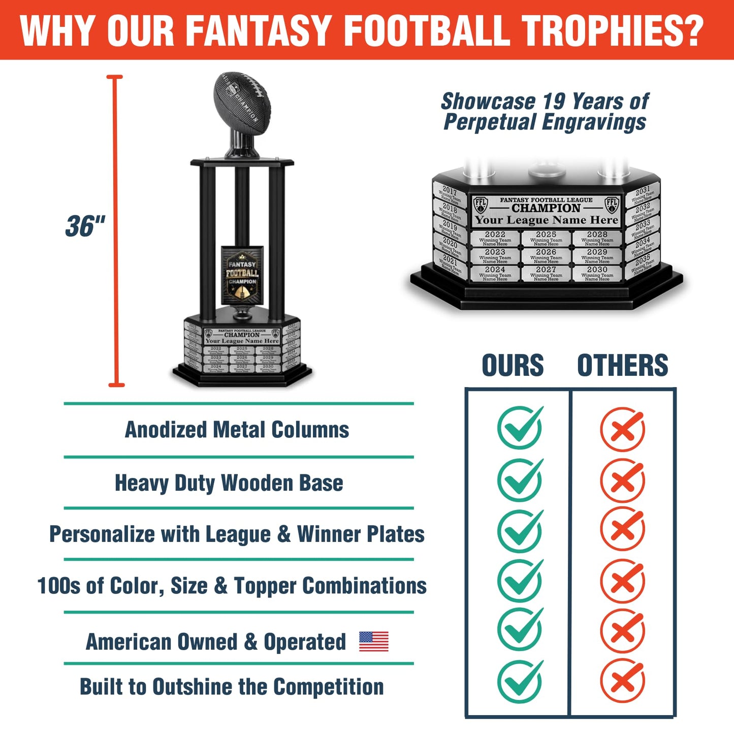 TrophySmack Fantasy Football Trophy - 19-Year Perpetual – 36” Customizable Championship Award with Free Engravings (Black Football | Black Metal Columns)