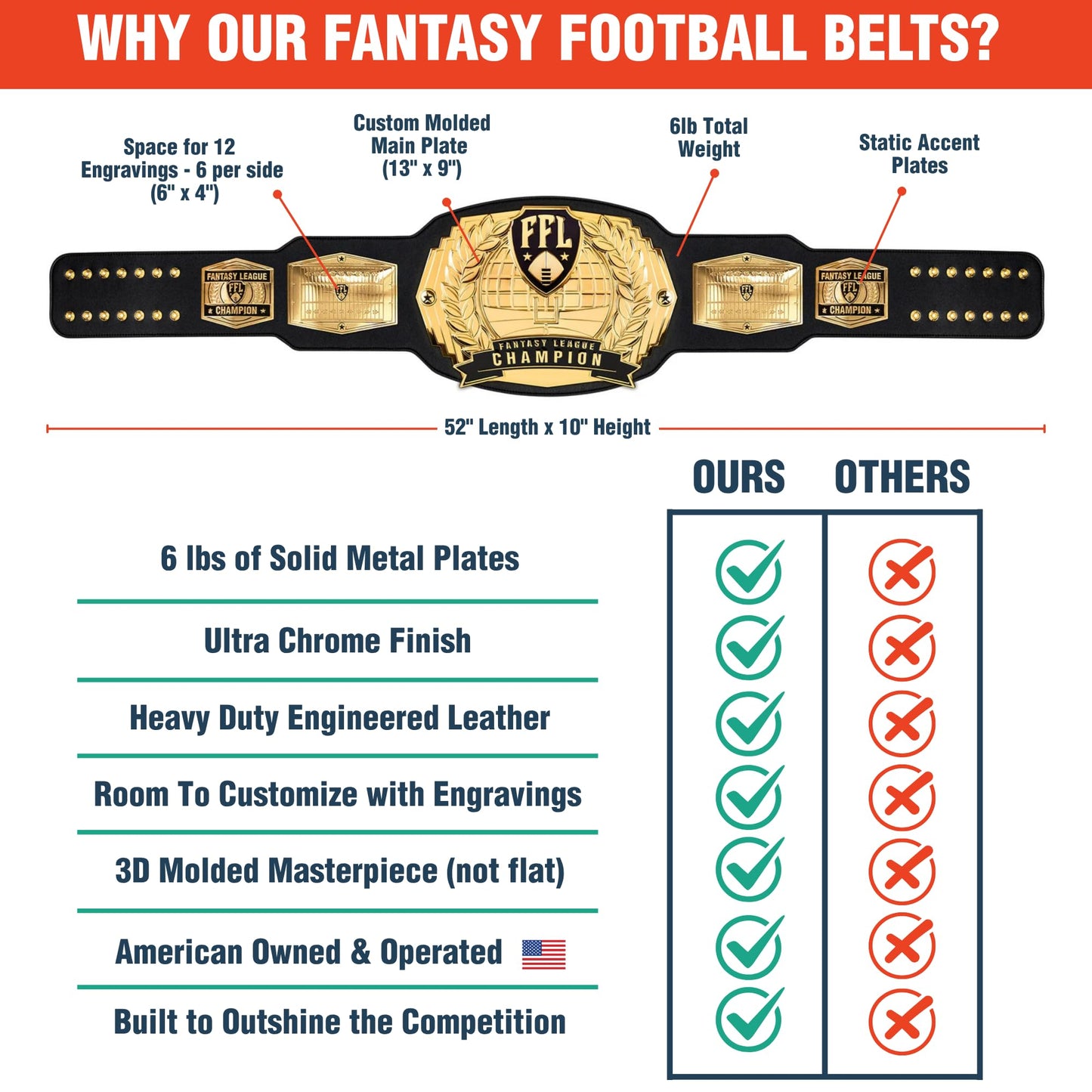 TrophySmack Fantasy Football Championship Belt – 12-Year Perpetual – 6lb Customizable Championship Belt with Free Engravings, 5 Metal Plates and Engineered Leather (Gold Plates | No Engravings)